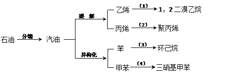 pbt树脂 石油化学工业_石油树脂有什么用途_阳离子树脂用途