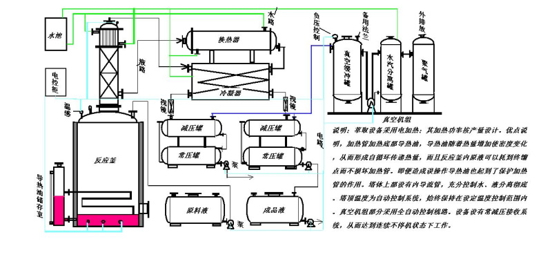 pbt树脂 石油化学工业_石油树脂有什么用途_阳离子树脂用途