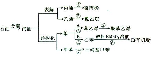 pbt树脂 石油化学工业_阳离子树脂用途_石油树脂有什么用途