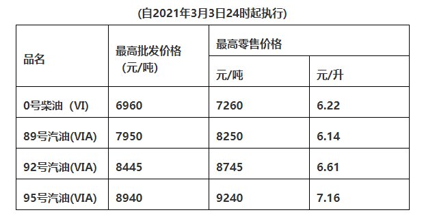 2015年4月21日重庆地区92号汽油价格行情