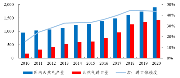 日本以氢燃料汽车产出发展计划部最新规定，值得收藏！