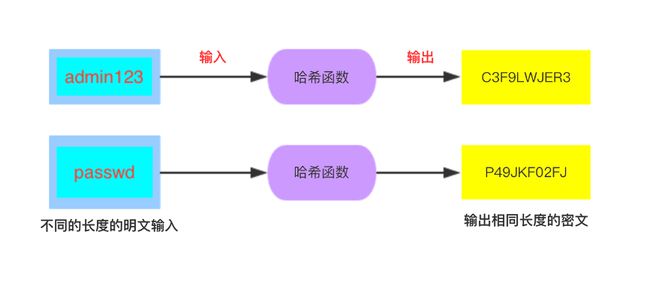 维普资讯第4卷第1(夏工程技术)