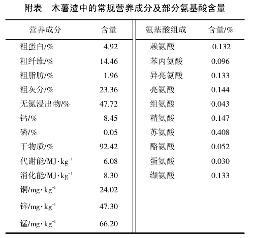 饲料质量分析报告_蛋白三饲料_蛋白质饲料