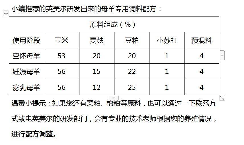 蛋白三饲料_饲料质量分析报告_蛋白质饲料