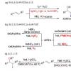 用阳极氧化的方法由二甲硫醚生产二甲基亚砜生产