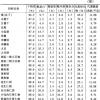 蛋白质饲料的营养作用有哪些？如何选择饲料？