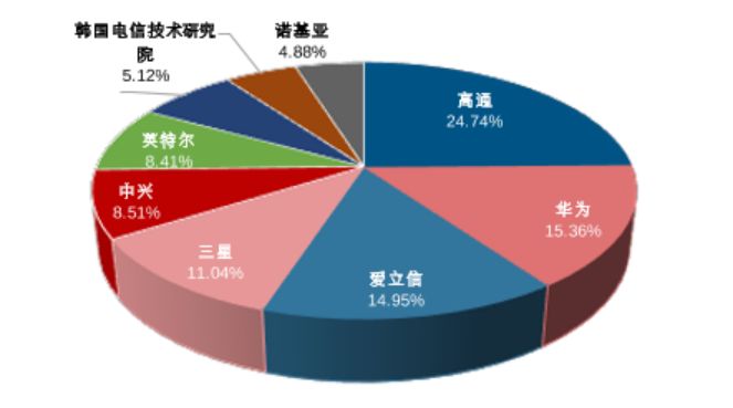 欧洲专利局怎么查专利_通过专利公开号查专利_欧洲专利局查日本专利