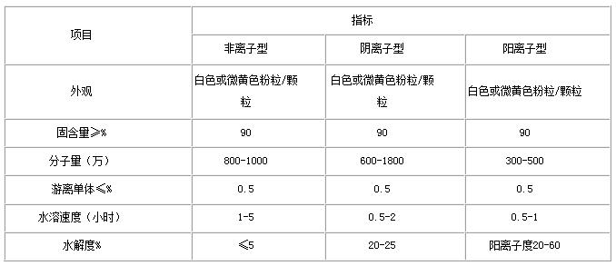 聚丙烯泡沫厂家_非离子聚丙烯酰胺厂家_聚丙烯吸收塔厂家