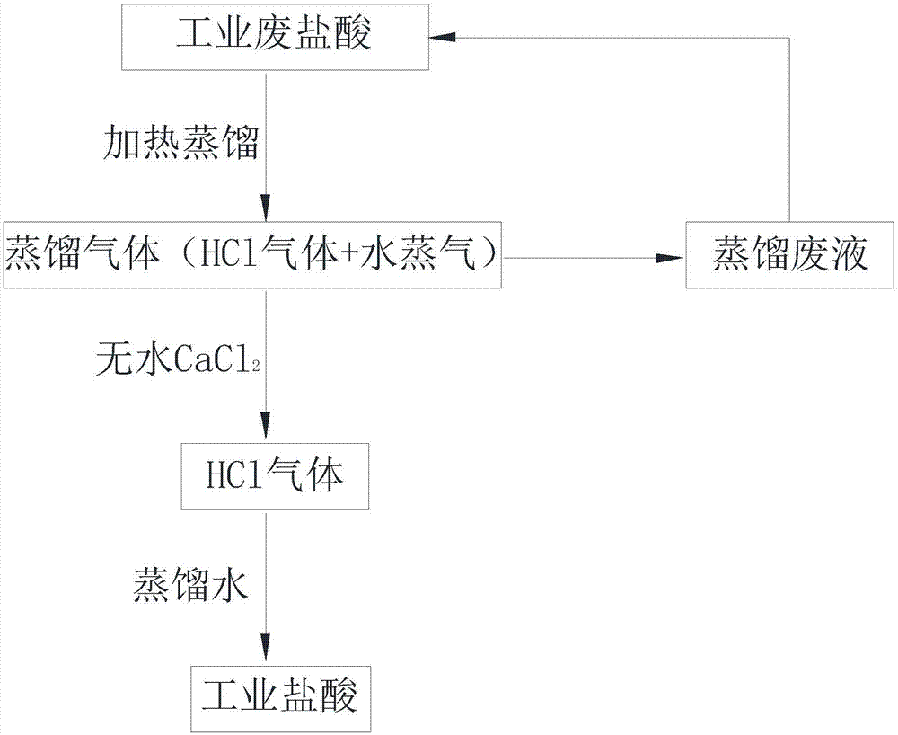 废盐酸回收 真空蒸馏_平顶山回收废盐酸_废盐酸回收设备