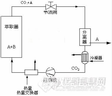 废盐酸回收 真空蒸馏_平顶山回收废盐酸_废盐酸回收设备