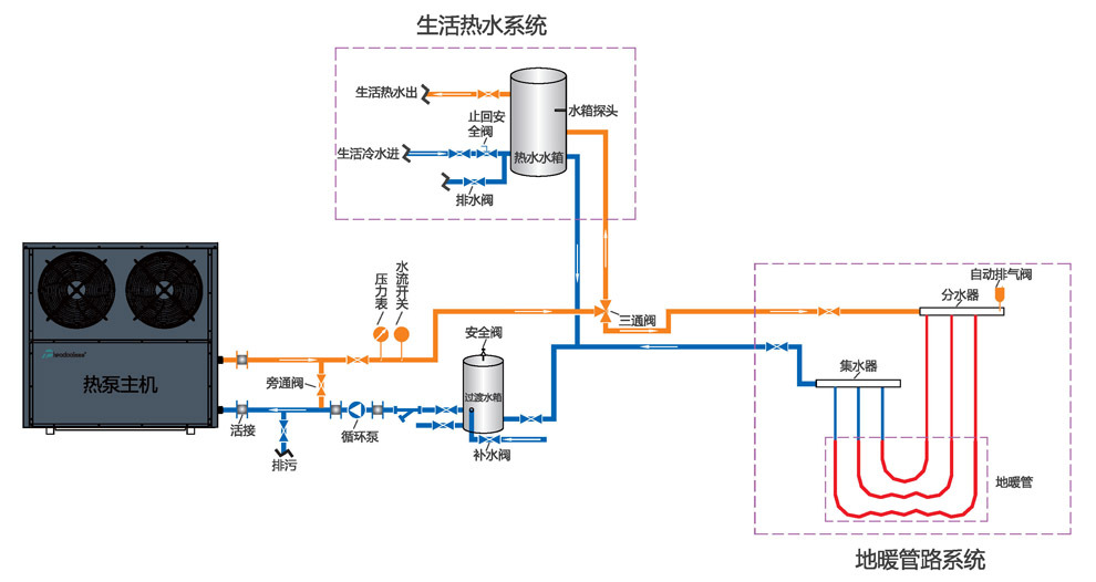 空气能发电是真的吗_空气能发电_空气动力发电机原理