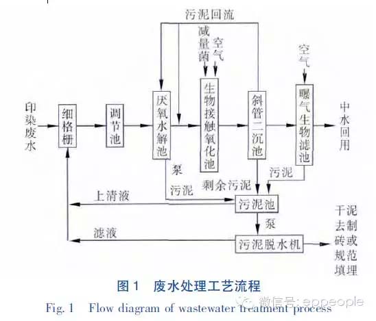 废盐酸回收设备_废盐酸回收新技术在冷压厂的应用_废盐酸回收设备