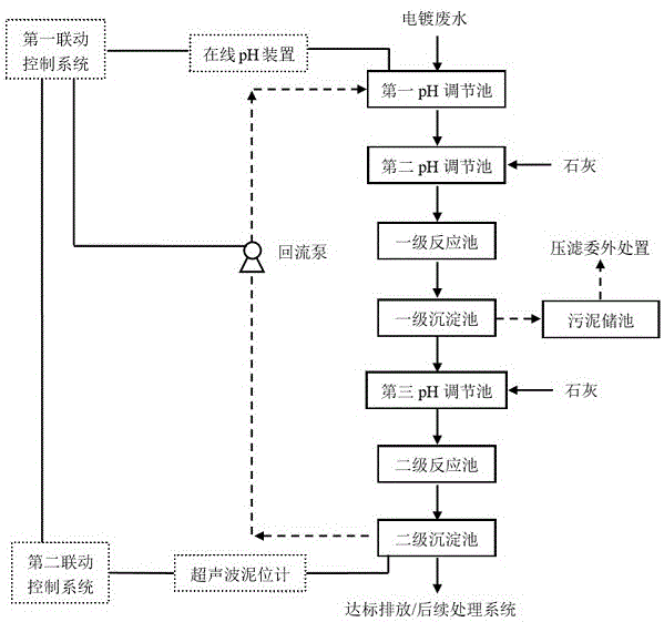 废盐酸回收新技术在冷压厂的应用_废盐酸回收设备_废盐酸回收设备