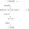 盐酸体系回收废旧锂电池工艺流程及分离原理的简单介绍