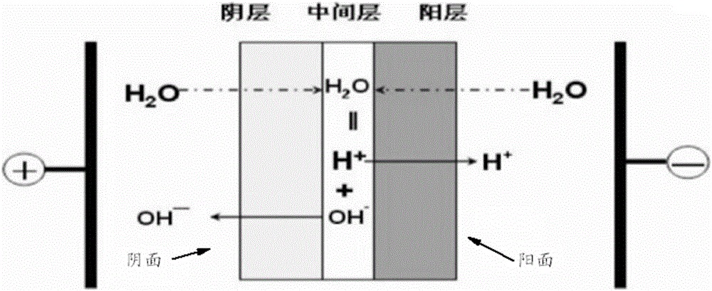 硫酸亚铁铵的制备产率_二苯甲醇的制备产率_无水乙醇的制备产率