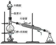 
无水乙醇的制备学院-化学工程学院法的化学方程式实验