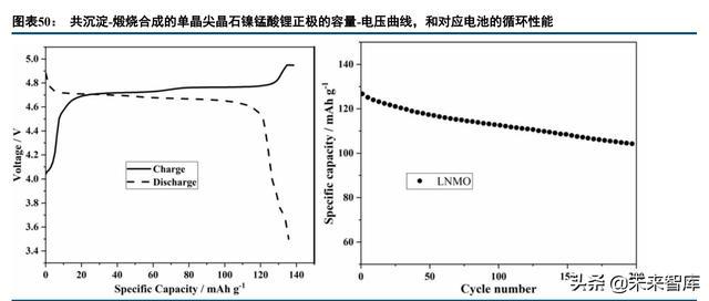 氢氧化合物oh_电池级硫酸锰价格_电池级氢氧化锂价格