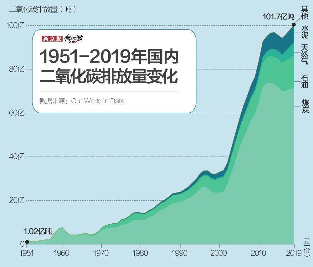 【香樟推文】化工行业碳排放特点及核算方法