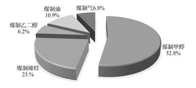 氢氧气积碳清除机_原料油的氢碳比_羟基所连碳上有氢