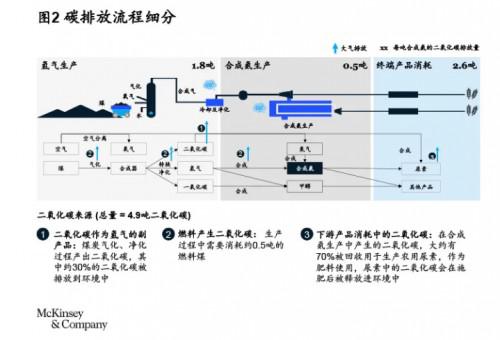 原料油的氢碳比_氢氧气积碳清除机_羟基所连碳上有氢