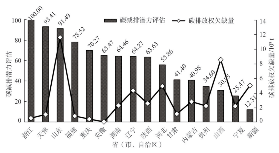 羟基所连碳上有氢_氢氧气积碳清除机_原料油的氢碳比