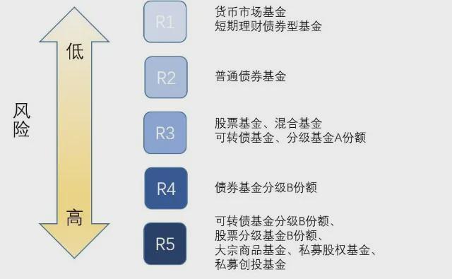 中银证券保本1号净值_中银证券保本1号期限_基金净值查询中银保本