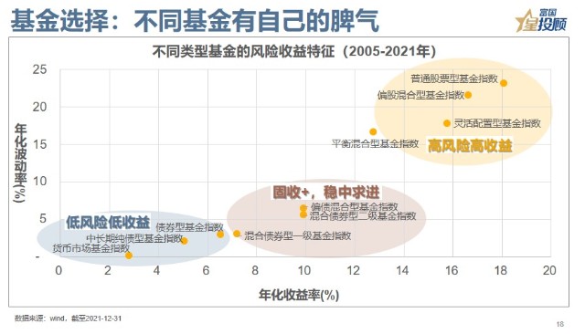 基金净值查询中银保本_中银证券保本1号净值_中银证券保本1号期限