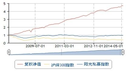 基金净值查询中银保本_中银证券保本1号期限_中银证券保本1号净值