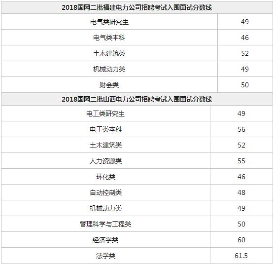 上海电力股份有限公司校园招聘_有限股份责任公司_上海格蒂电力科技股份有限公司