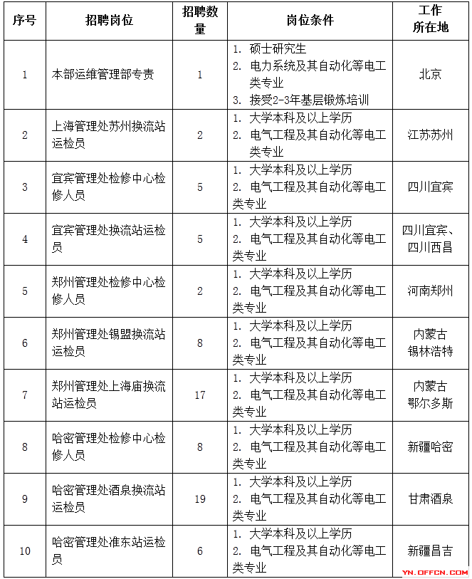 上海格蒂电力科技股份有限公司_上海电力股份有限公司校园招聘_有限股份责任公司
