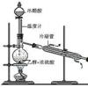 
无水乙醇的制备学院-化学工程学院法的化学方程式实验