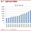 2016年中国甲醇消费结构六鉴资料整理资料分析()