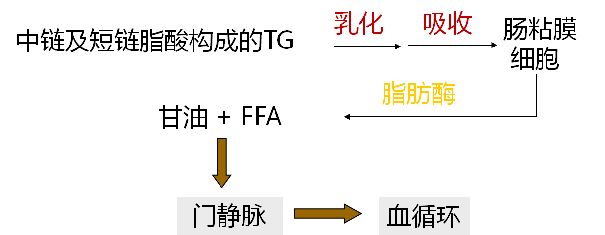 饱和聚酸树脂温度_单硬脂酸甘油脂肪酸酯_单不饱和脂肪酸