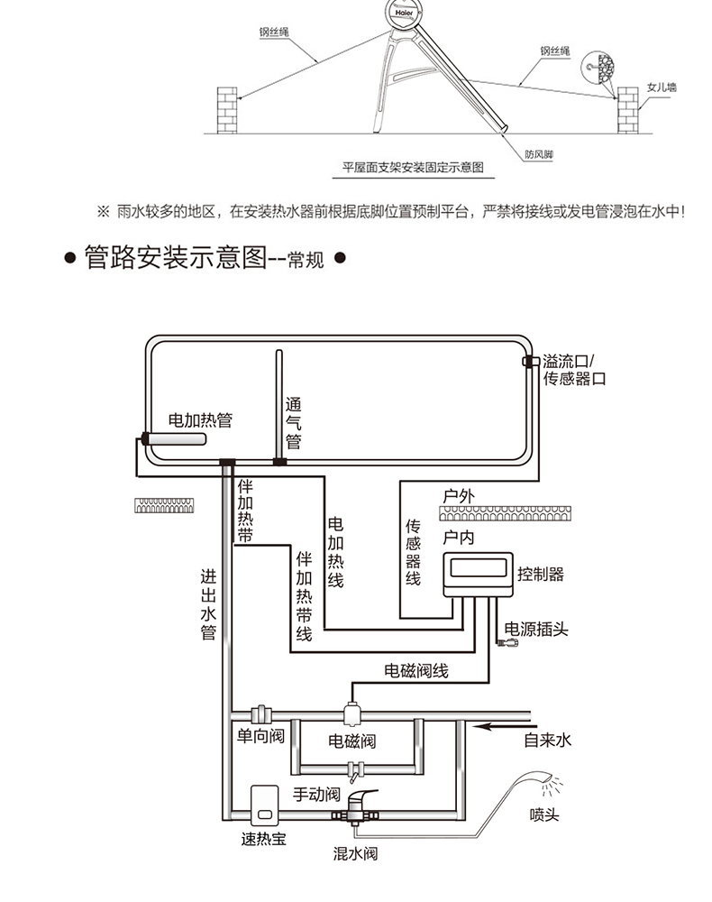 中国驰名商标、免检产品中国名牌、十佳太阳能热水器品牌2.