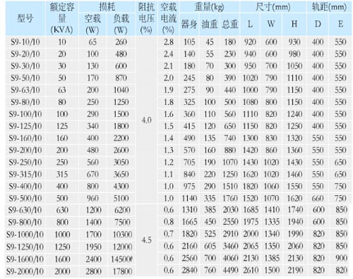 初中电功率的计算公式_电加热棒功率计算_物理计算功率的公式