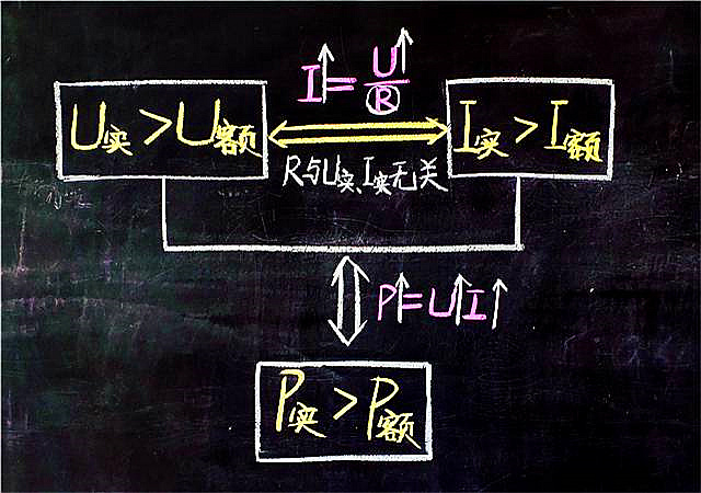 初中物理：电学知识要比力学知识抽象得多、难学得多！