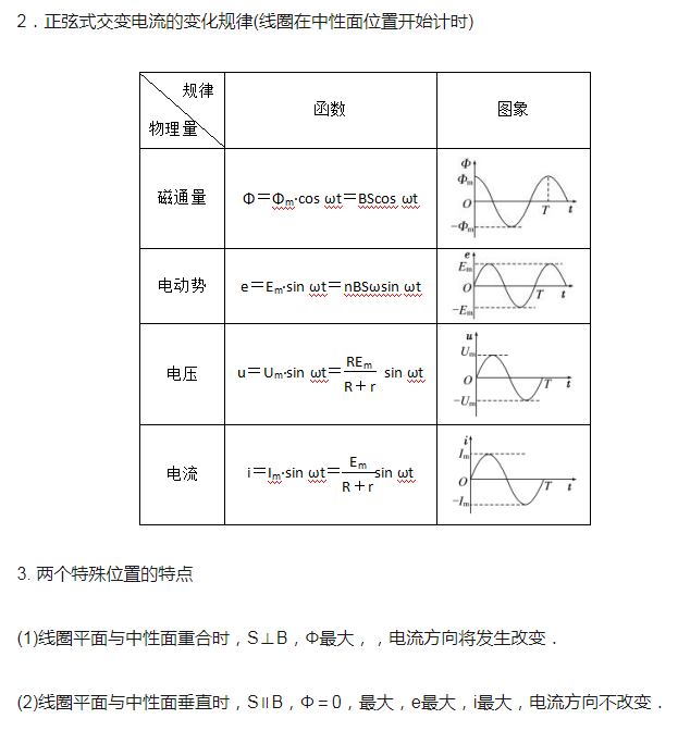 【知识点】中考数学必考公式汇总（附答案）