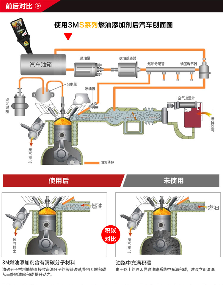 

一下汽车养护产品的功效有哪些？有什么功能？
