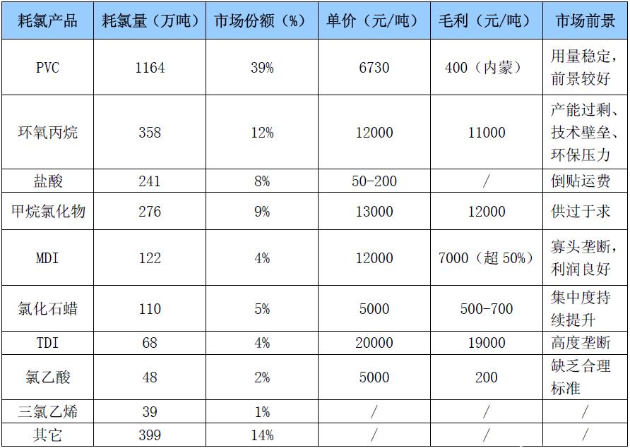 2-氯-2-甲基丙烷_丙烯合成1氯2 3溴丙烷_氯醇法制环氧丙烷