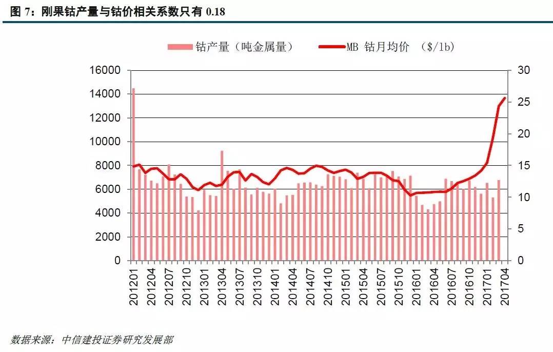 二氯化钴_钴上市公司 有钴矿的_寒锐钴业pk华友钴业