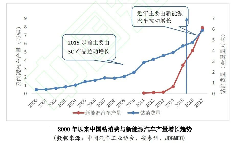 寒锐钴业pk华友钴业_二氯化钴_钴上市公司 有钴矿的