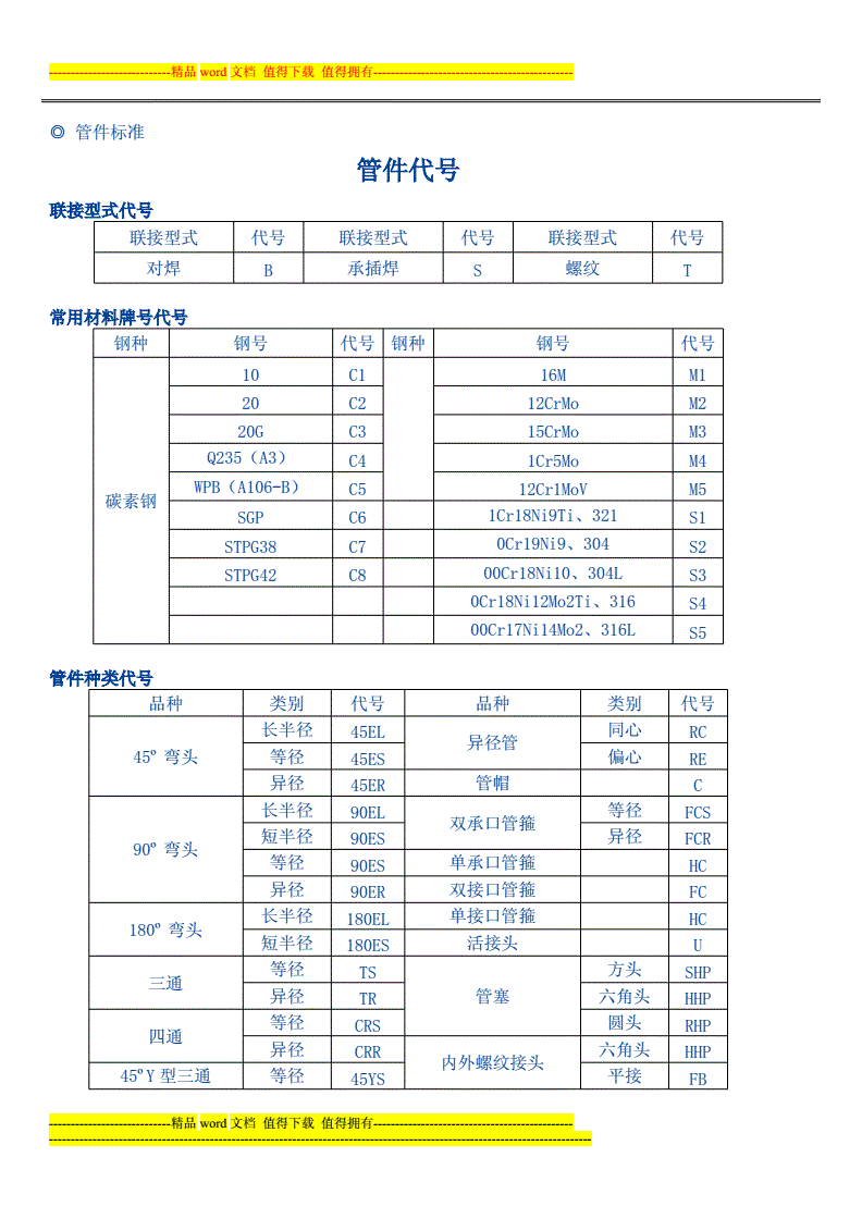 
双盘内外环氧树脂复合管复合钢管和环氧树脂涂层钢管的优点是什么？