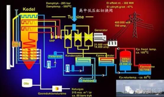 西安热电供热有限公司_热电联产供热优势_苏州华惠热电有限公司停止供热