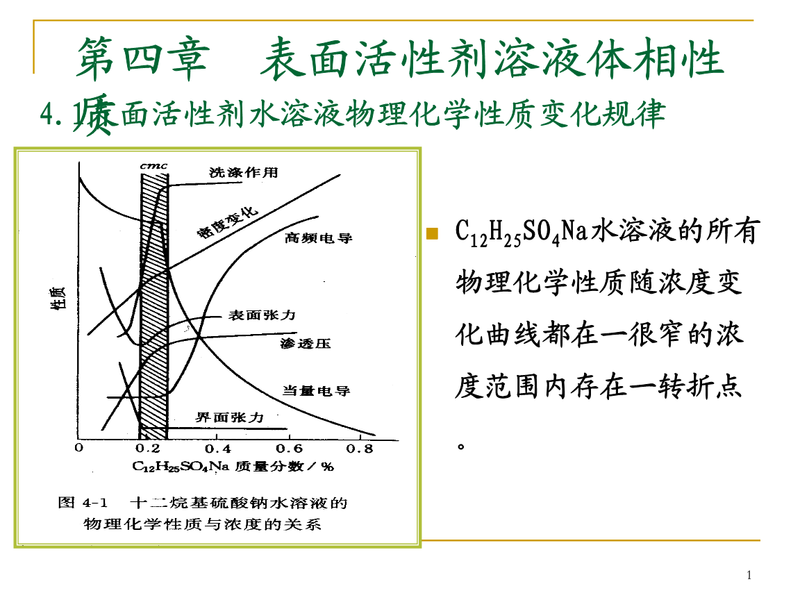 二丙二醇丁醚与表面活性剂复配_丙二醇叔丁基醚_十二醇酯可以代替二丙二醇正丁醚吗