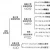 9.1表面活性剂分子间的相互作用参数9.2产生加和增效作用的判据9.