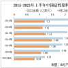 染料企业活性染料业绩狂欢浙江龙盛“哭泣”染料价格暴涨