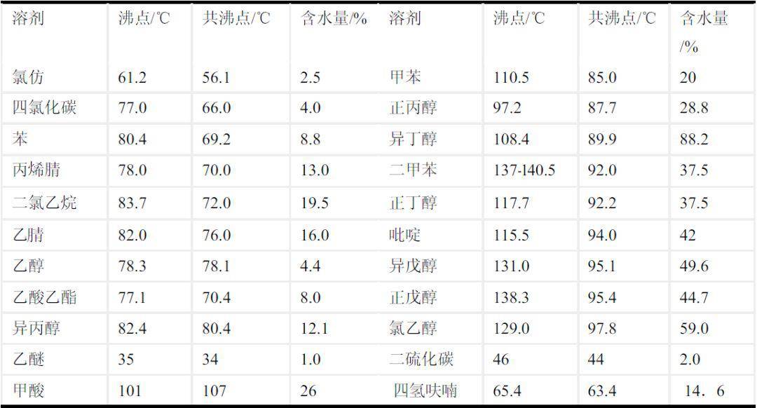 高沸点共沸溶剂_共沸精馏共沸剂的选择_混合物 沸点 苯胺 水 共沸物