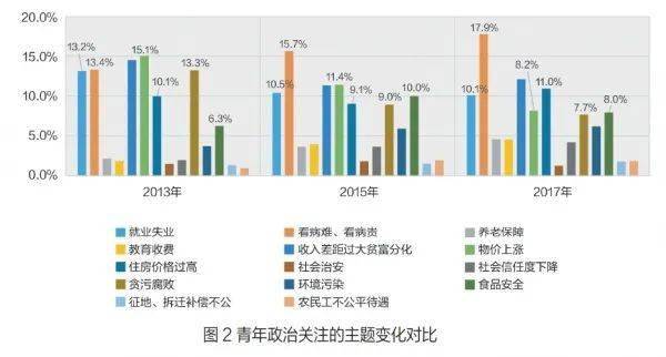 【关键词】当代青年自我认同危机重构路径(图)