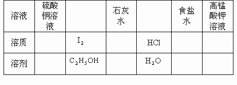 高沸点共沸溶剂_共沸精馏和恒沸精馏_盐水的沸点高还是清水的沸点高?