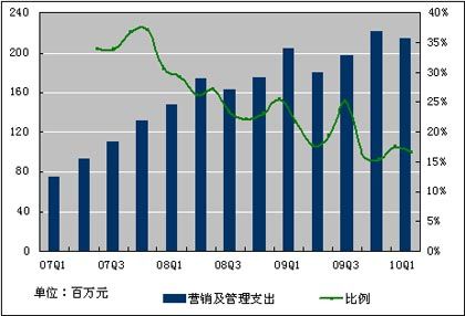 新疆天业 糊树脂价格_pvc糊树脂_新疆天业 糊树脂价格